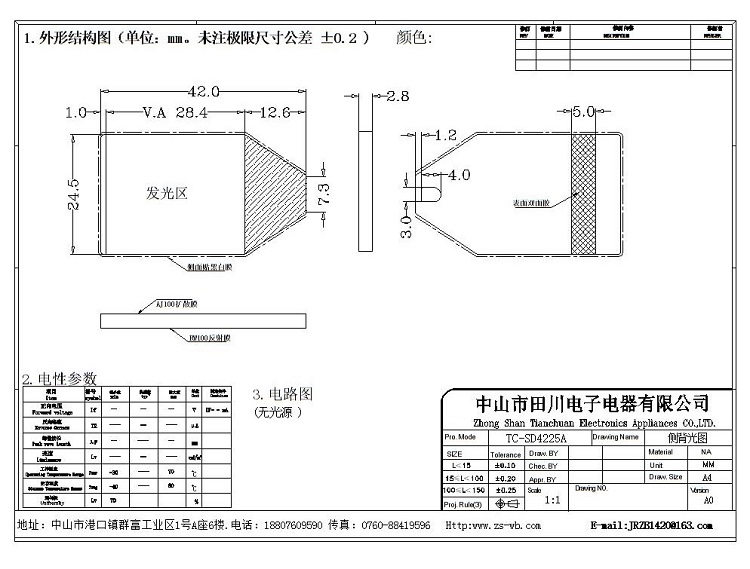 額溫槍背光源