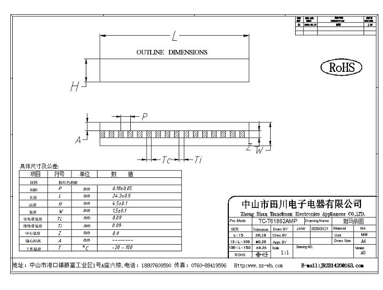額溫槍背光源