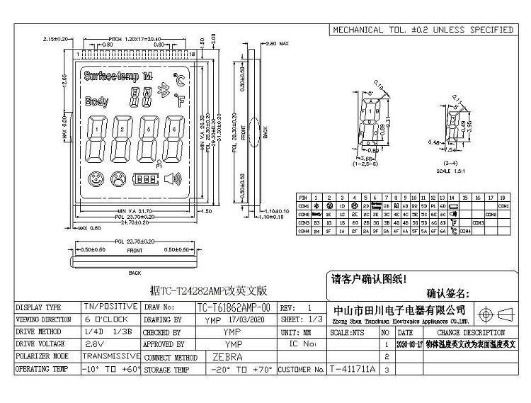 額溫槍背光源